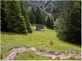 Erjavčev rovt - Huhnerkogel/Gubno